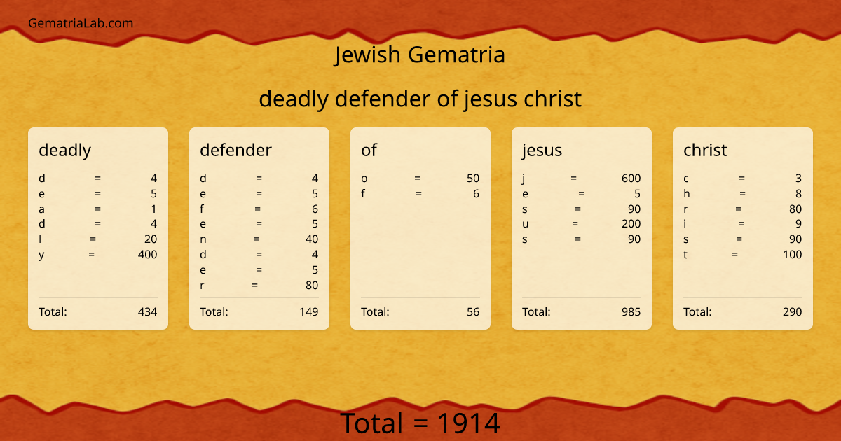 deadly defender of jesus christ in jewish Gematria